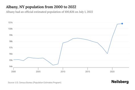 albany metro population|albany ny population 2020 census.